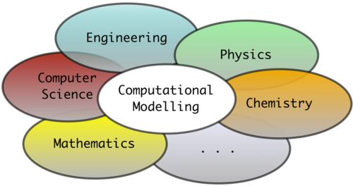 Computational Modelling is an emerging new field of science and engineering.