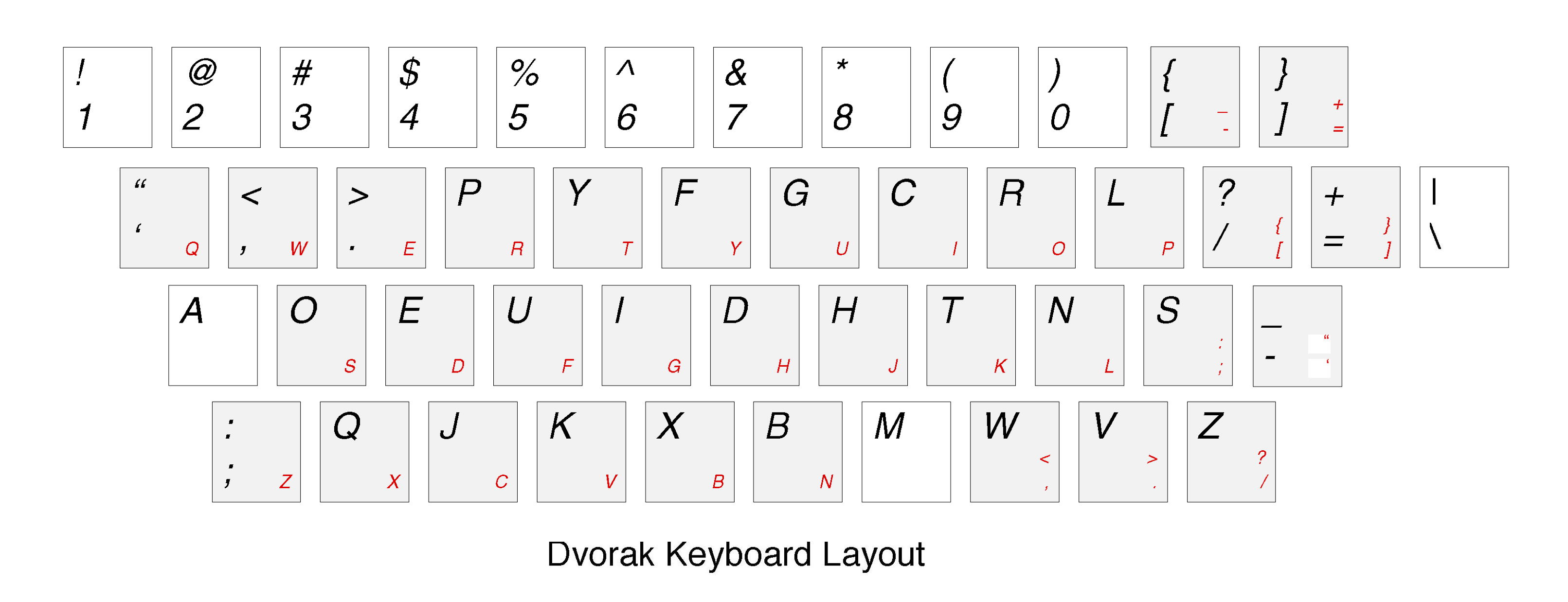 Types Of Keyboard Layout