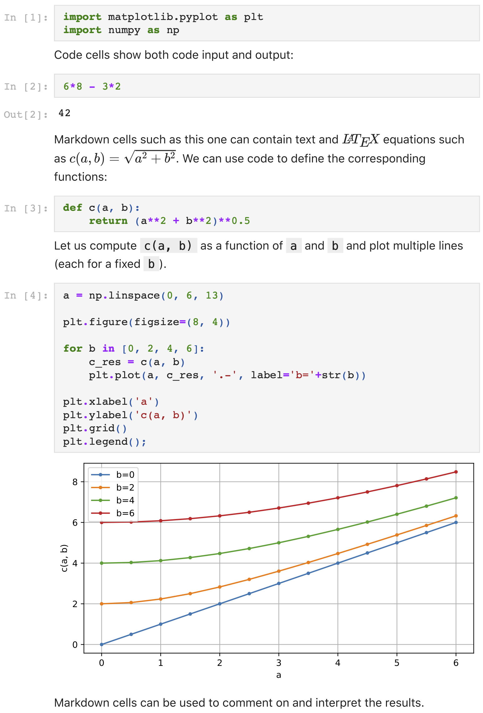 Project Jupyter