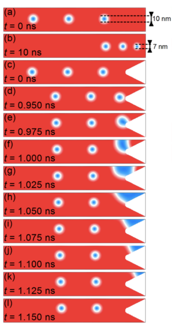 Results: skyrmion trying to escape a track (a and b), skyrmion escaping due to modified end of track geometry (c to l).