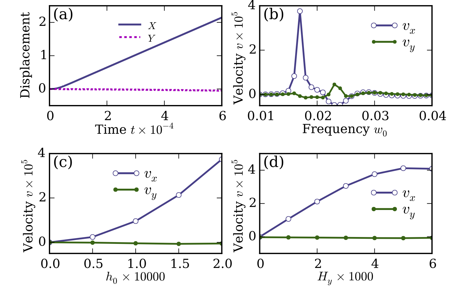 Figure 3 of paper