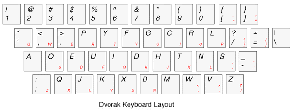 Dvorak-keyboard