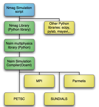 vacancies/nmag-architecture.png